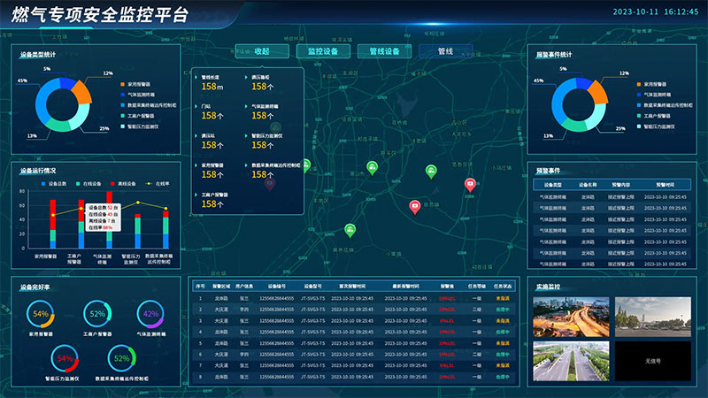 燃气安全监测预警系统