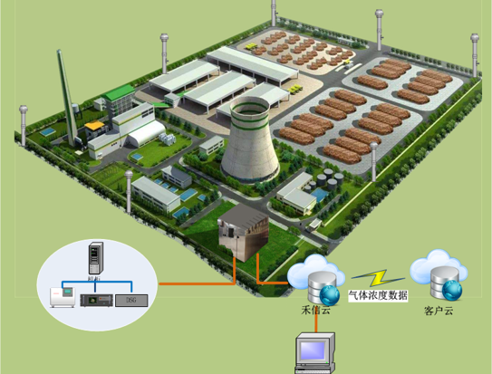 分布式多通道VOCs在线监测设备